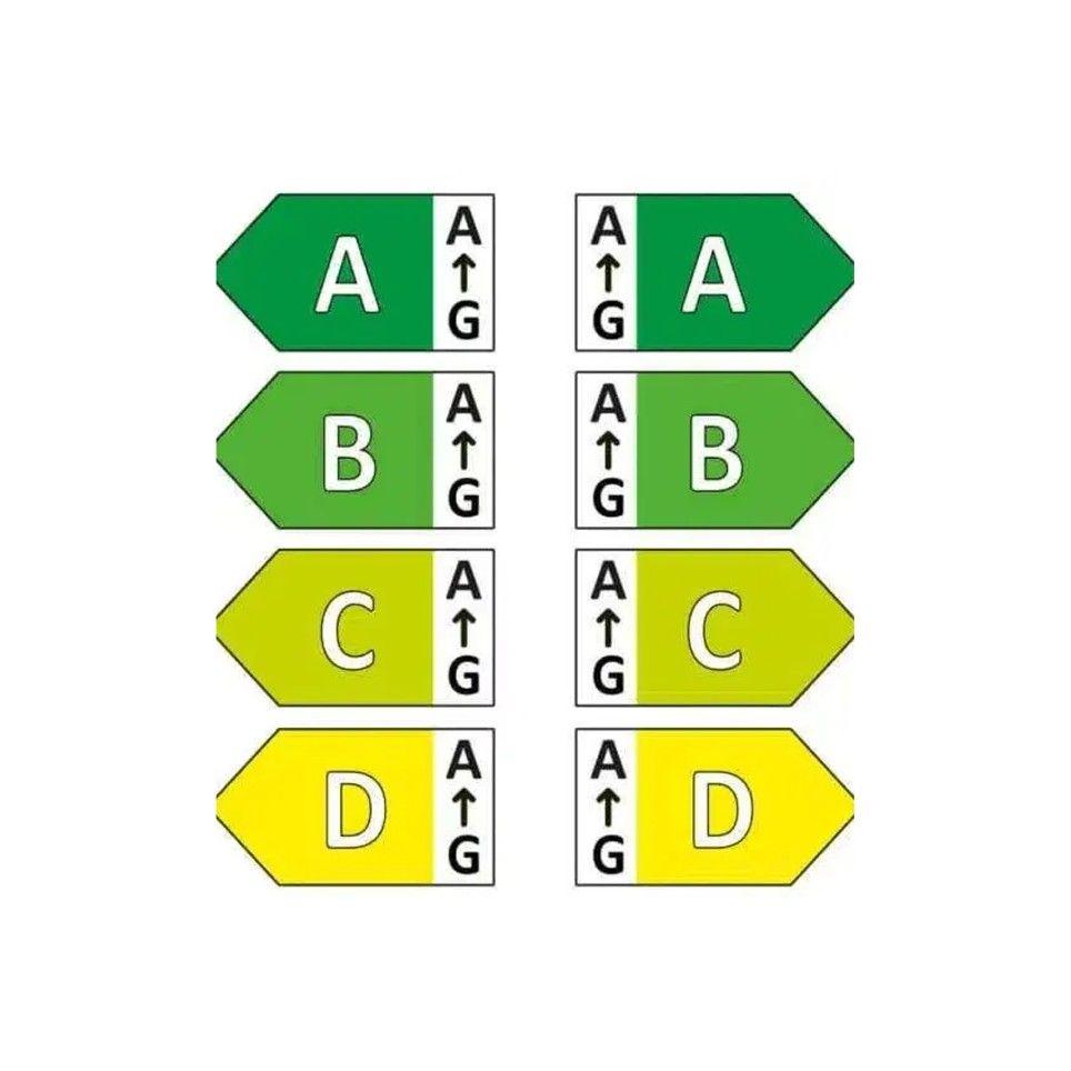 Energy Class A